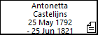 Antonetta Castelijns