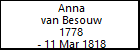 Anna van Besouw