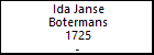 Ida Janse Botermans