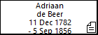 Adriaan de Beer