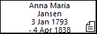 Anna Maria Jansen