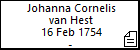 Johanna Cornelis van Hest