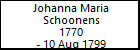 Johanna Maria Schoonens