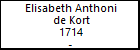 Elisabeth Anthoni de Kort