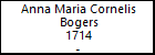 Anna Maria Cornelis Bogers