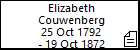 Elizabeth Couwenberg