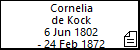 Cornelia de Kock