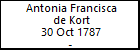 Antonia Francisca de Kort