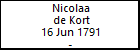 Nicolaa de Kort