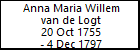 Anna Maria Willem van de Logt