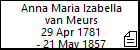 Anna Maria Izabella van Meurs