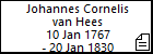 Johannes Cornelis van Hees