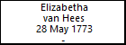 Elizabetha van Hees