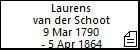 Laurens van der Schoot