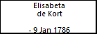 Elisabeta de Kort