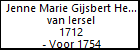 Jenne Marie Gijsbert Hendrik van Iersel