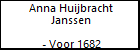 Anna Huijbracht Janssen