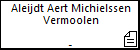 Aleijdt Aert Michielssen Vermoolen