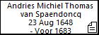Andries Michiel Thomas van Spaendoncq