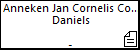 Anneken Jan Cornelis Cornelis Daniels