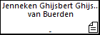 Jenneken Ghijsbert Ghijsbert van Buerden