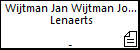Wijtman Jan Wijtman Joest Lenaerts