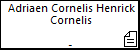 Adriaen Cornelis Henrick Cornelis