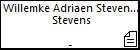 Willemke Adriaen Steven Willem (de jonge) Stevens