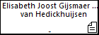 Elisabeth Joost Gijsmaer Joost van Hedickhuijsen