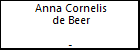 Anna Cornelis de Beer
