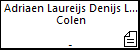 Adriaen Laureijs Denijs Laureijs Colen