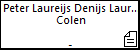 Peter Laureijs Denijs Laureijs Colen