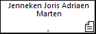 Jenneken Joris Adriaen Marten