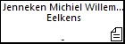 Jenneken Michiel Willem Joist Berijs Eelkens
