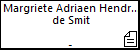 Margriete Adriaen Hendrick Jan Jacob de Smit