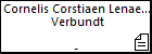 Cornelis Corstiaen Lenaerts Verbundt