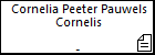 Cornelia Peeter Pauwels Cornelis