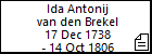 Ida Antonij van den Brekel