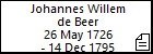 Johannes Willem de Beer