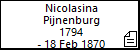 Nicolasina Pijnenburg