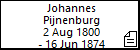 Johannes Pijnenburg