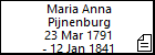 Maria Anna Pijnenburg