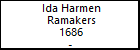 Ida Harmen Ramakers