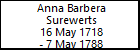 Anna Barbera Surewerts