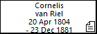 Cornelis van Riel