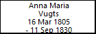 Anna Maria Vugts