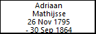 Adriaan Mathijsse