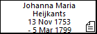 Johanna Maria Heijkants