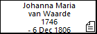 Johanna Maria van Waarde