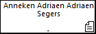 Anneken Adriaen Adriaen Segers